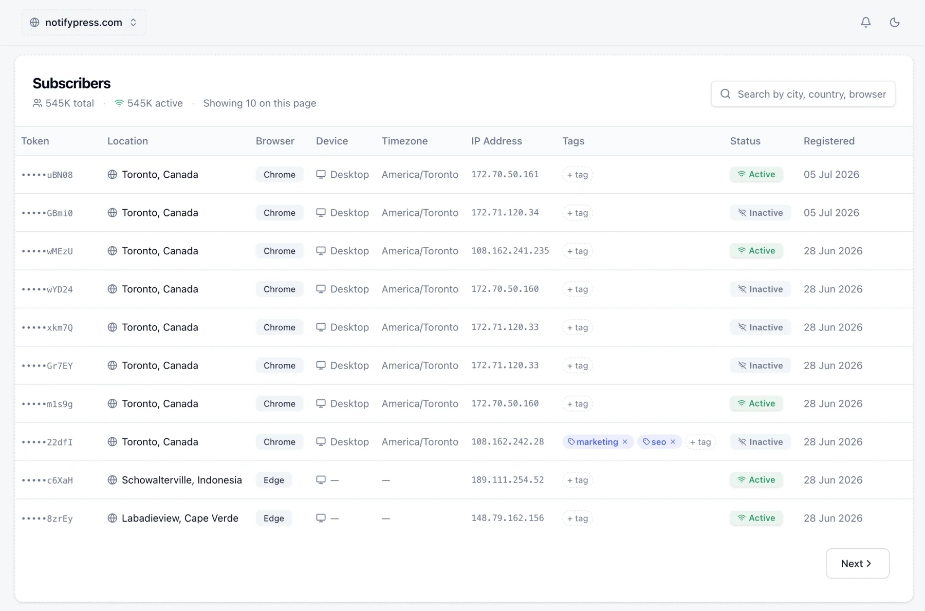 The NotifyPress subscriber list for a site with 545K total and 545K active subscribers, showing ten of them. Each row carries a masked push token, a location, the browser and device, a timezone, an IP address, any tags, an Active or Inactive status badge, and the date they registered. One row is tagged marketing and seo; the rest show an empty add-tag button. A search box above the table reads “Search by city, country, browser”.