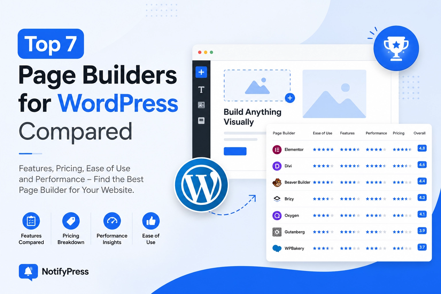 Top 7 Page Builders for WordPress Compared